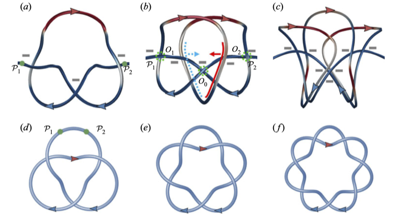 Magnetic knot cascade teaser