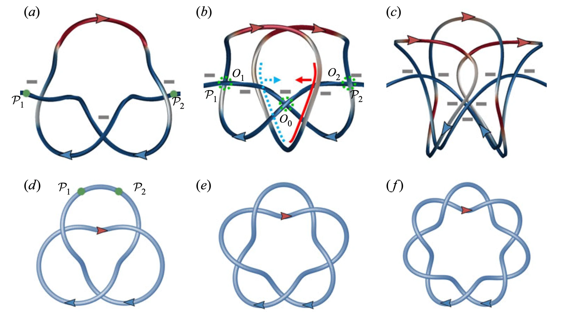 Stepwise reconnection from trefoil to cinquefoil and septafoil knots (Figure 15)