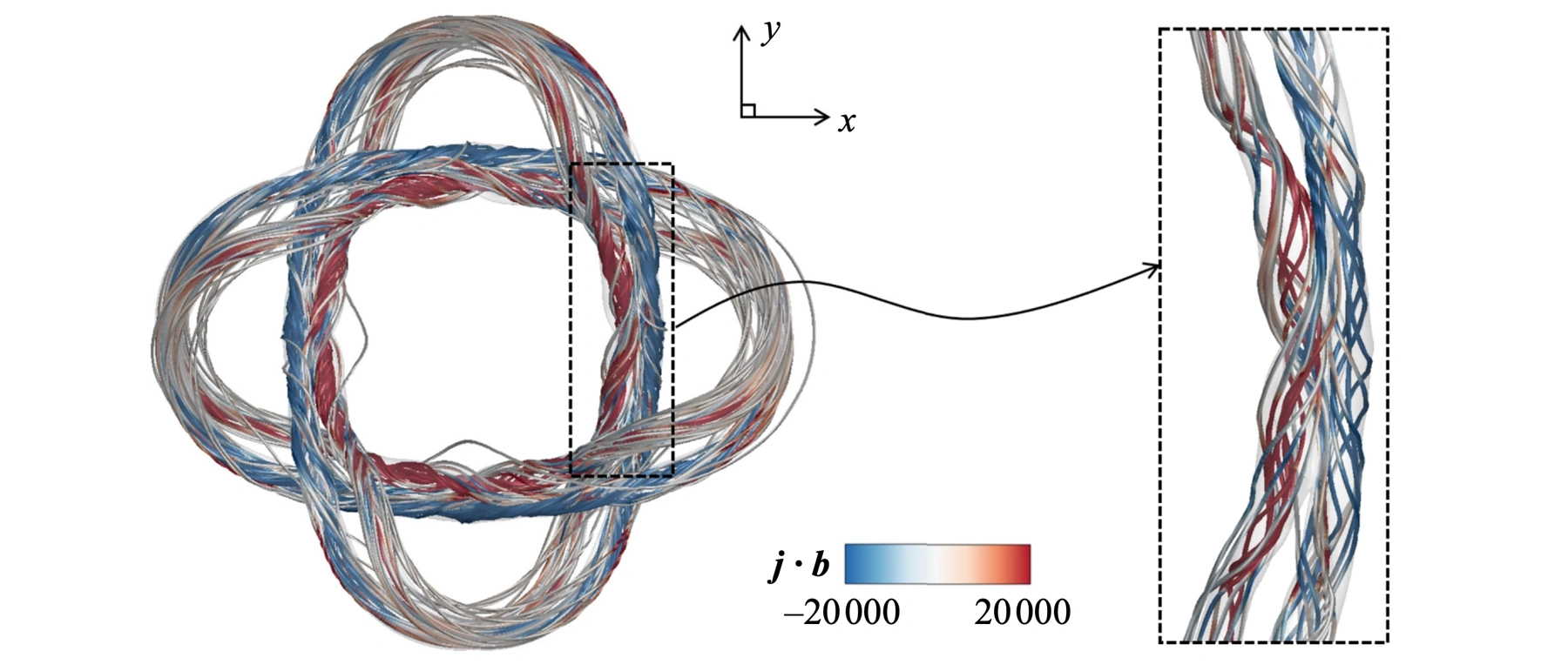 Magnetic splitting and the local field-line braid (Figure 3)