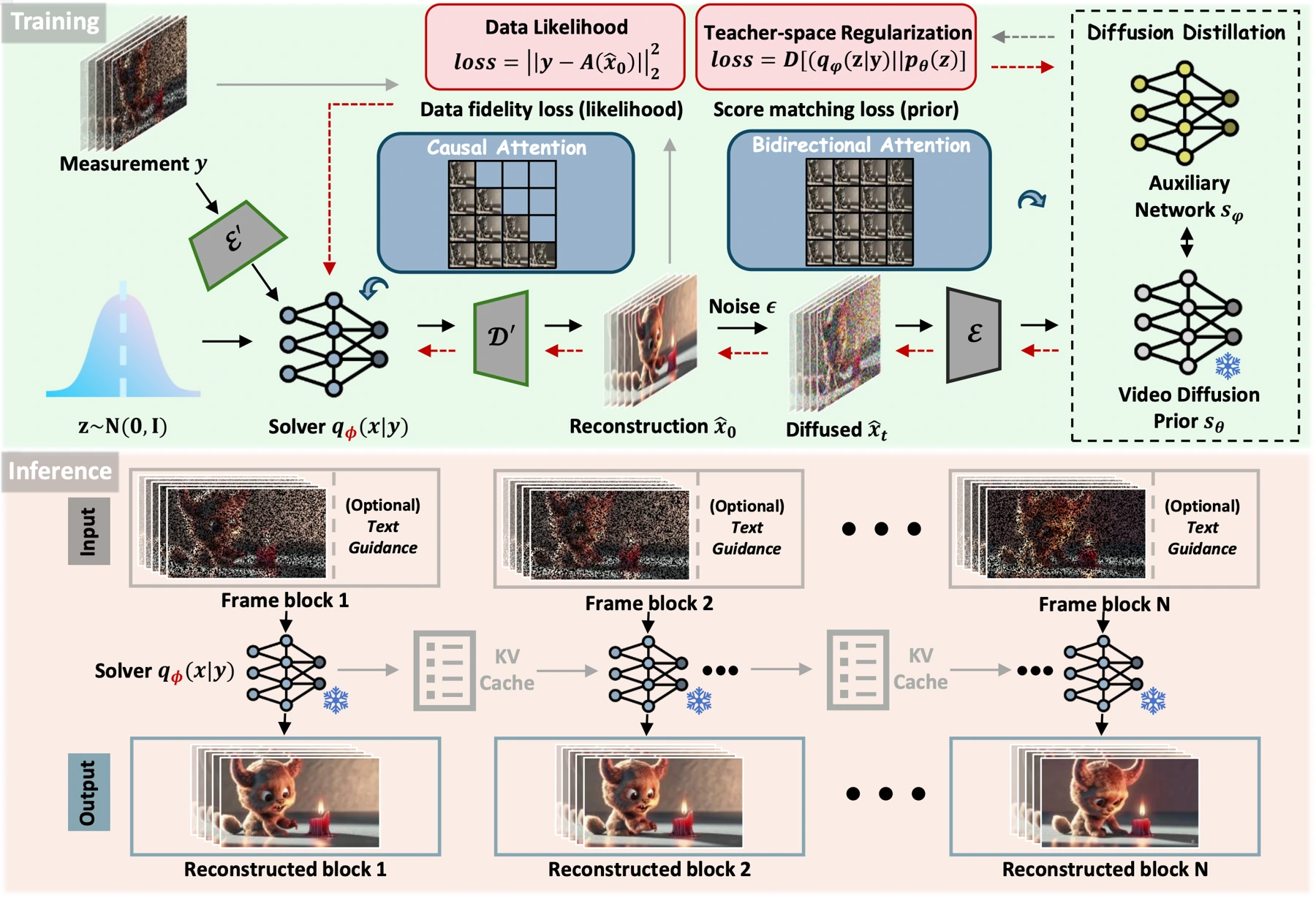 Single-step training and causal inference