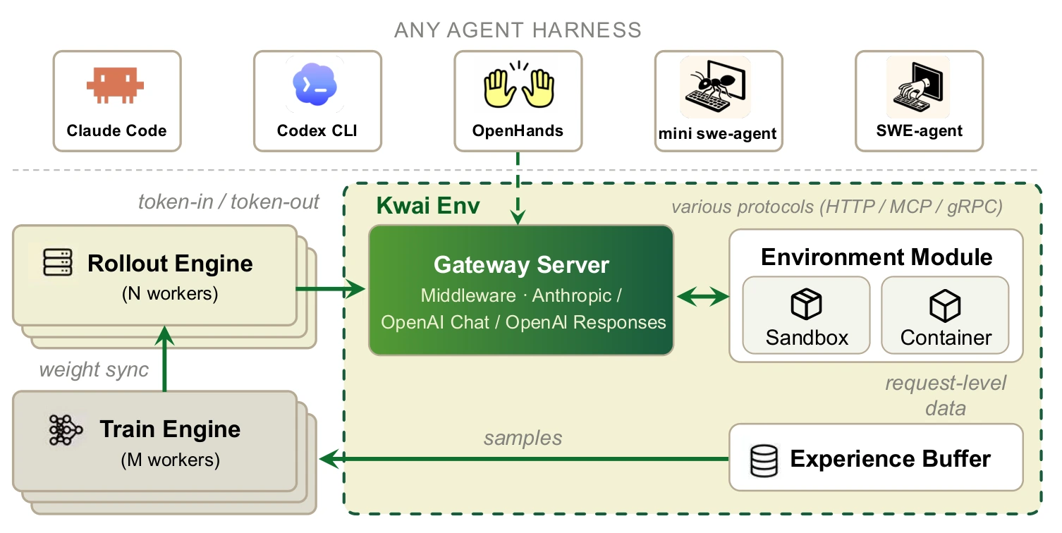 Agentic RL infrastructure — V2.5 report, Figure 4