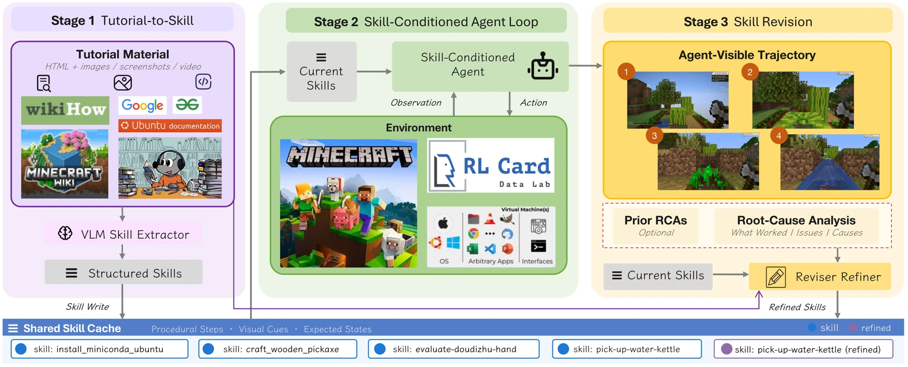 From guide construction to execution and revision