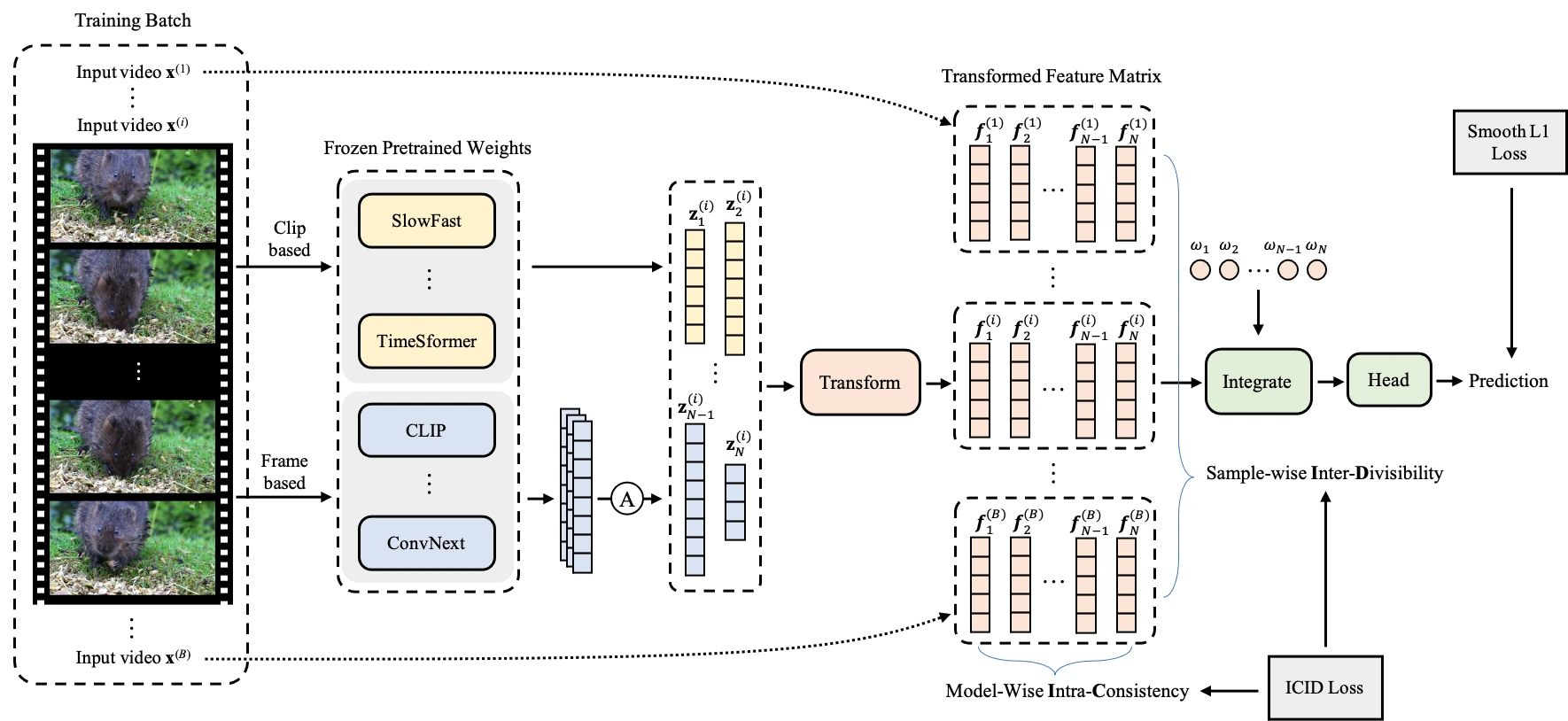 Combining pretrained representations