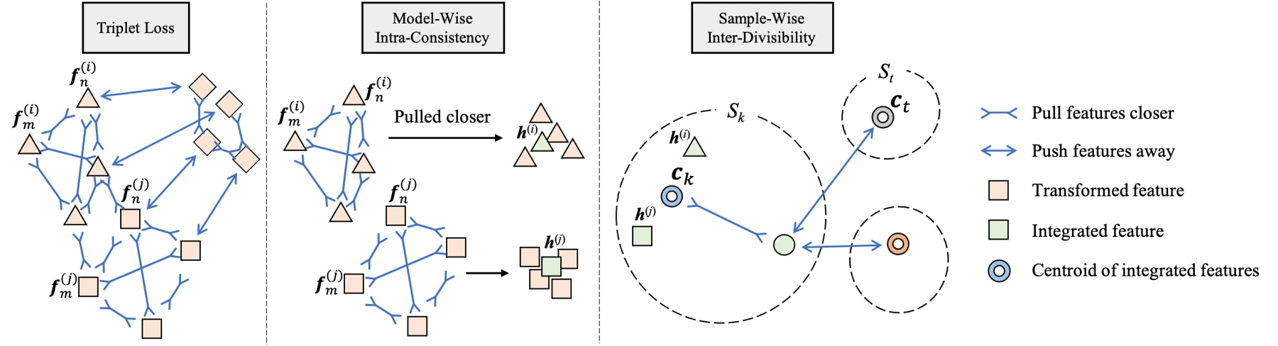 Consistency and separation in quality-aware features