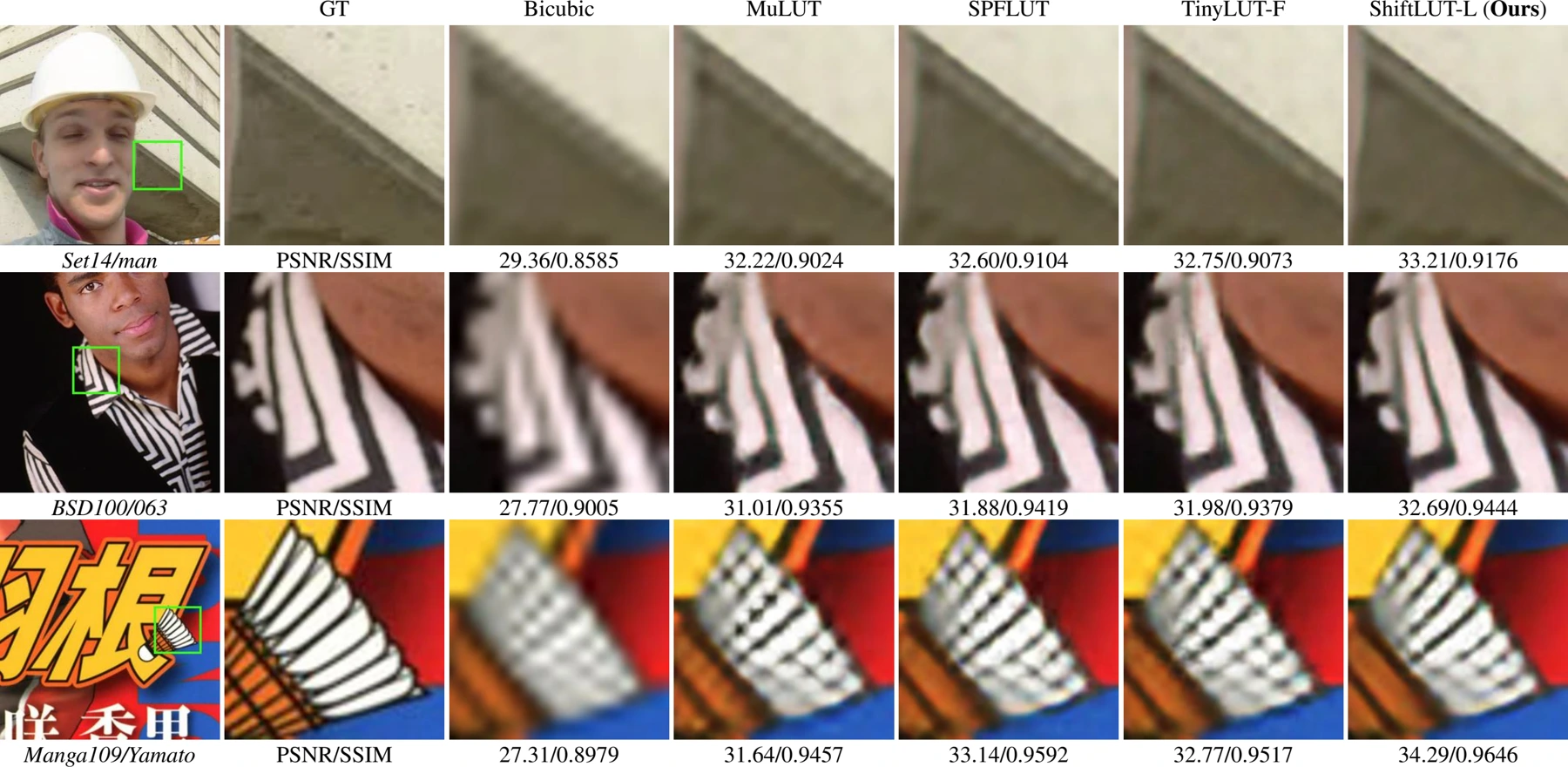 Super-resolution visual comparisons