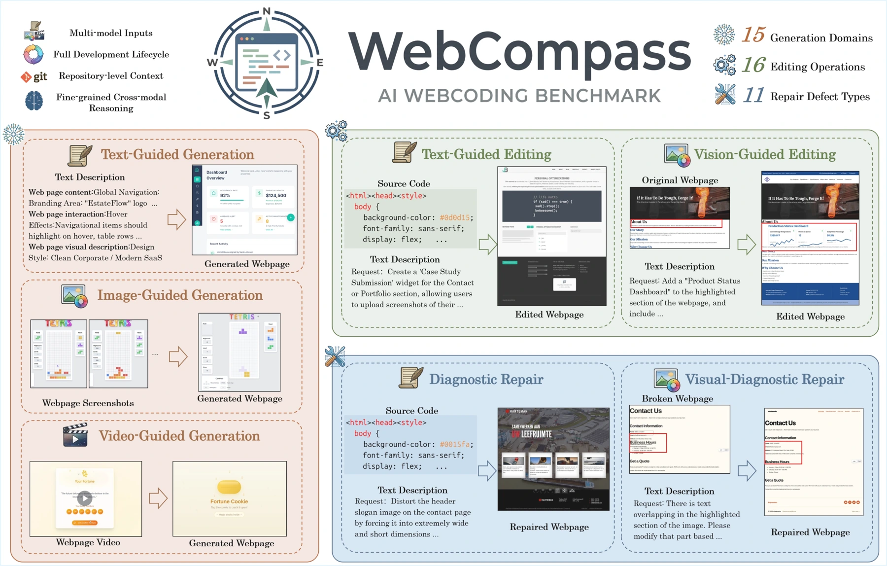 The WebCompass task landscape
