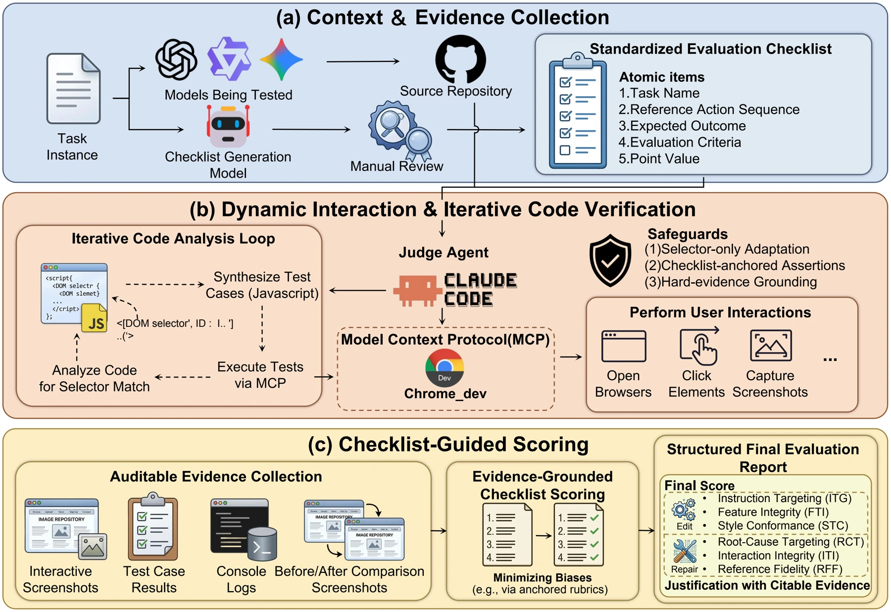 Browser-based agent evaluation